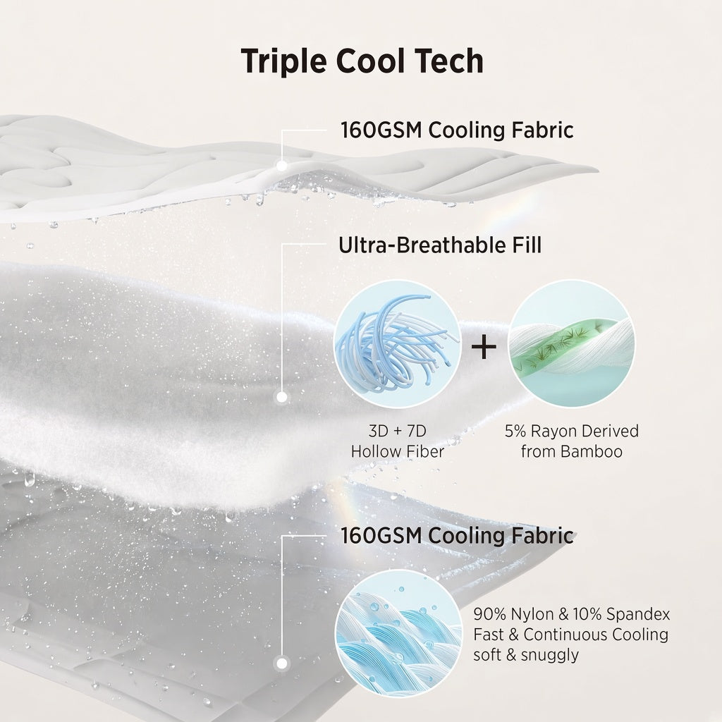 Luneabed™ Cloudlight Cooling Comforter